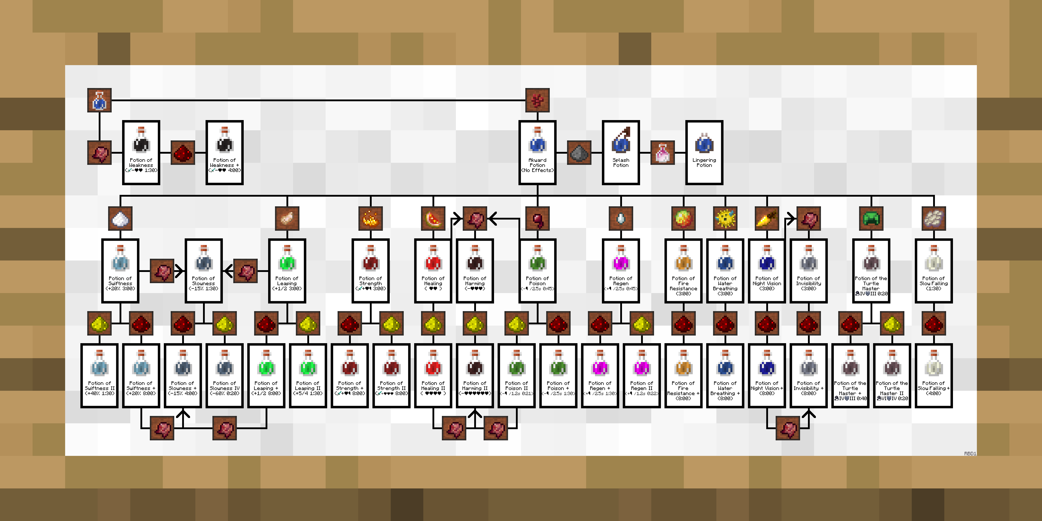 BrewingCanvas - Potion Guide screenshot 2