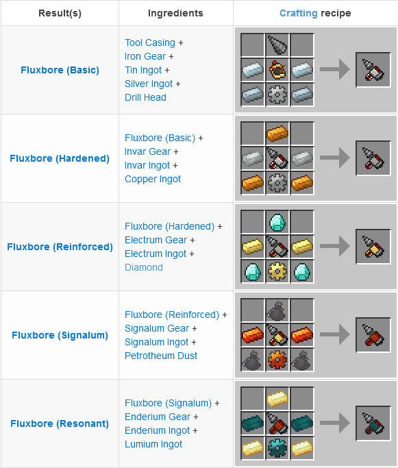 Thermal Innovation for Minecraft 1.12.2