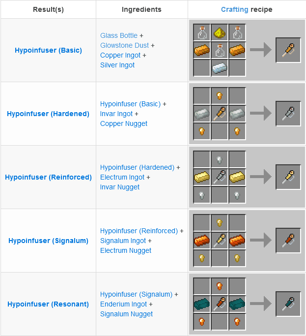 Thermal Innovation for Minecraft 1.12.2