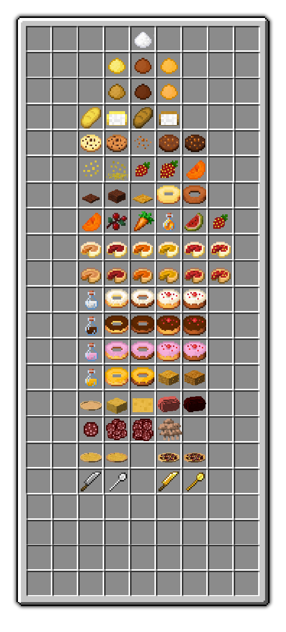 Realistic Bakery Products 1.17.1 скриншот 2