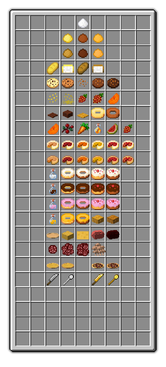 Realistic Bakery Products 1.16.5 скриншот 2